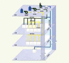 HYKTAZ-1型空調(diào)通風系統(tǒng)安裝實訓裝置