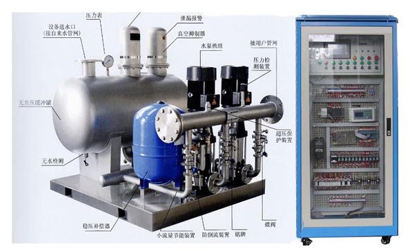 HYPS-2C無負壓供水實訓(xùn)裝置