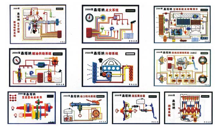 汽車發(fā)動(dòng)機(jī)教學(xué)模型、變速器教學(xué)模型、汽車各部件教學(xué)模型